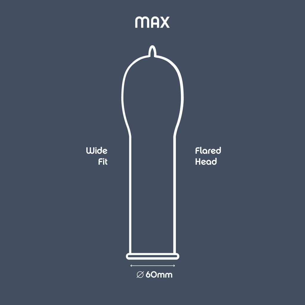 Dimensions of a Condom Size