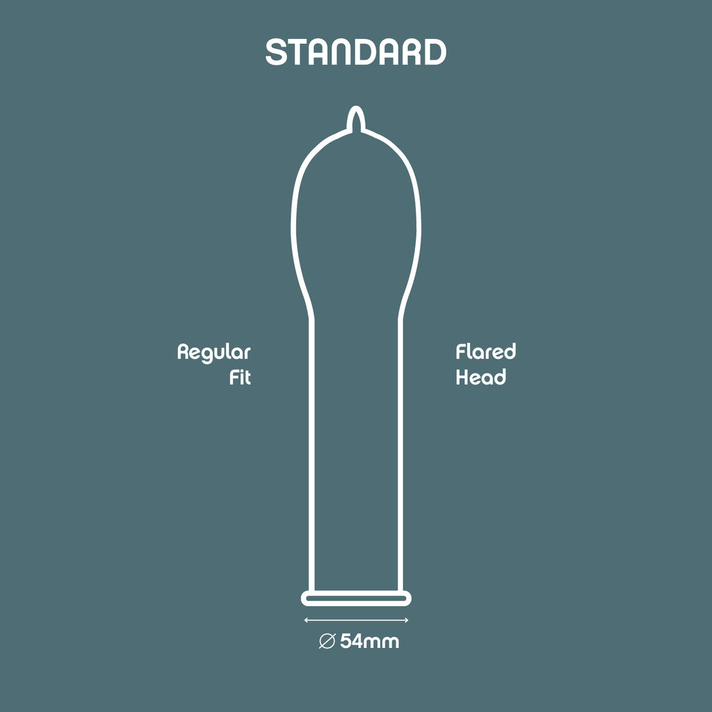 Dimensions of a 54mm Condom Size