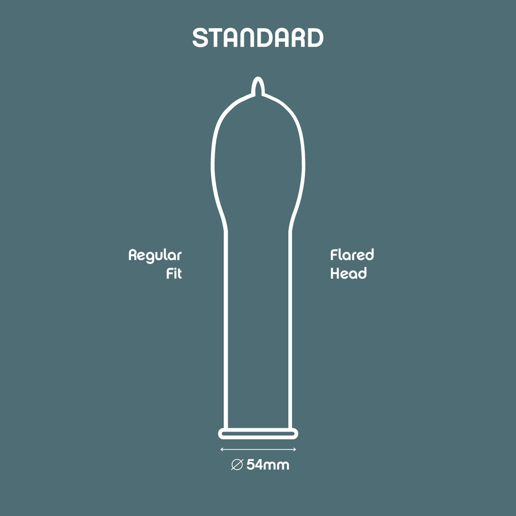 Condom Sizes Rsa Fit Matters: Get the Right Condom Size